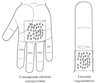 Су Джок семянотерапия