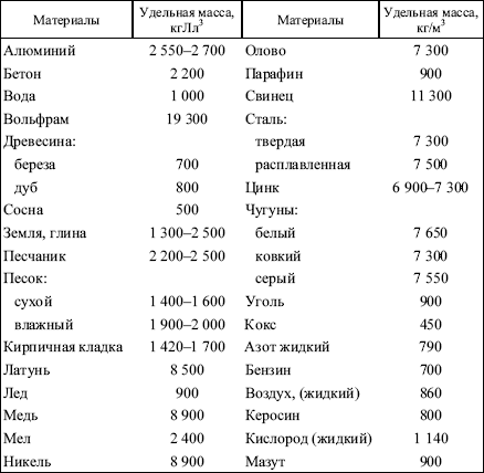 Межотраслевые правила по охране труда при погрузочно-разгрузочных работах и размещении грузов в вопросах и ответах. Пособие для изучения и подготовки к проверке знаний