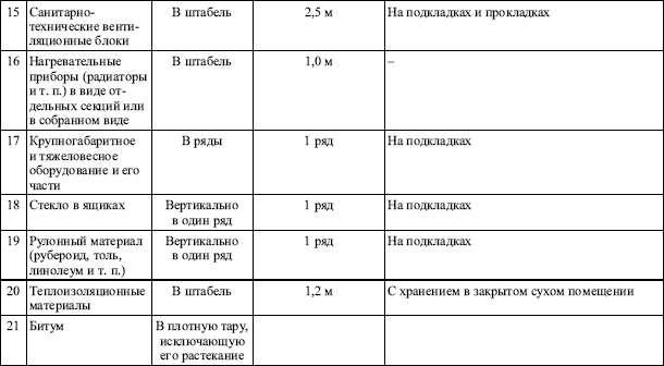 Межотраслевые правила по охране труда при погрузочно-разгрузочных работах и размещении грузов в вопросах и ответах. Пособие для изучения и подготовки к проверке знаний