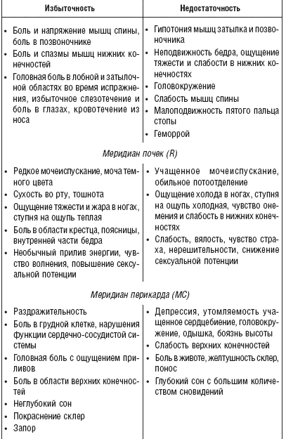 Акупунктура