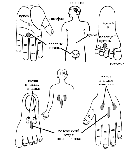 Акупунктура