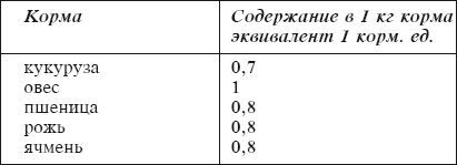 Современный справочник фермера и садовода
