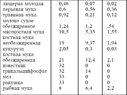 Современный справочник фермера и садовода