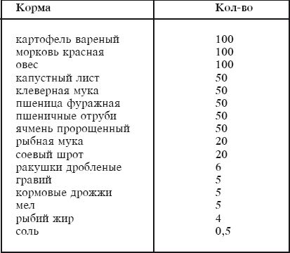 Современный справочник фермера и садовода