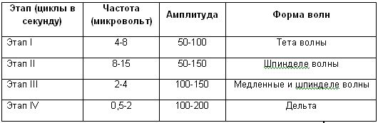 Реальность снов