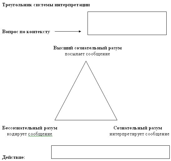 Реальность снов