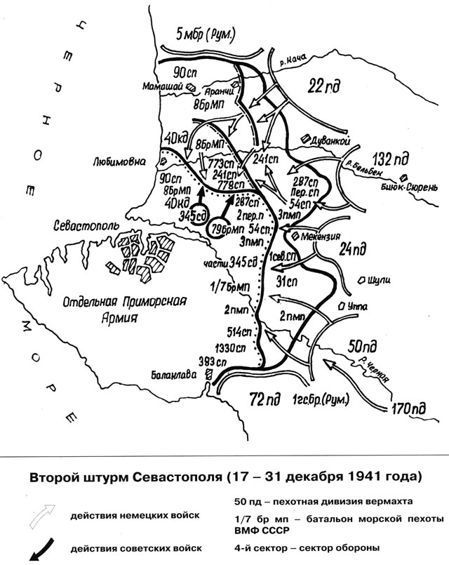 Борьба за Крым (сентябрь 1941 - июль 1942 года)
