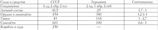 Борьба за Крым (сентябрь 1941 - июль 1942 года)