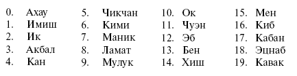 Пророчества майя: 2012