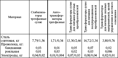 Система технического обслуживания и ремонта энергетического оборудования : Справочник