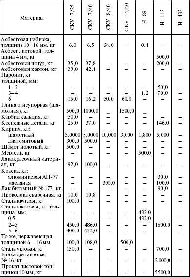 Система технического обслуживания и ремонта энергетического оборудования : Справочник