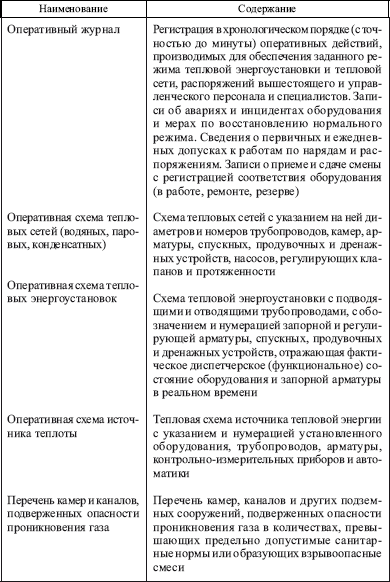 Теплоэнергетические установки. Сборник нормативных документов
