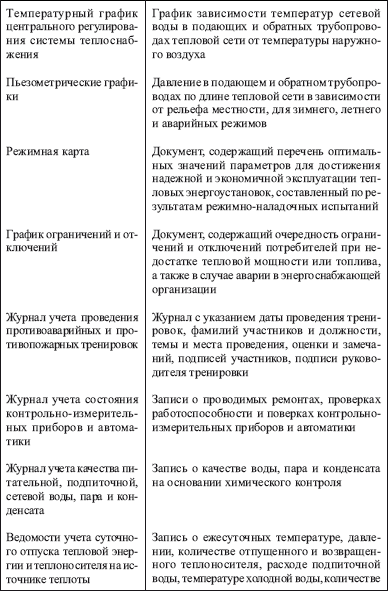 Теплоэнергетические установки. Сборник нормативных документов
