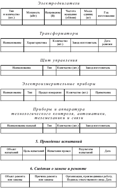 Теплоэнергетические установки. Сборник нормативных документов