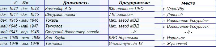 Аэроузел-2