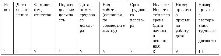 Современные требования к кадровой службе (отделу)