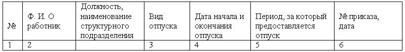 Современные требования к кадровой службе (отделу)