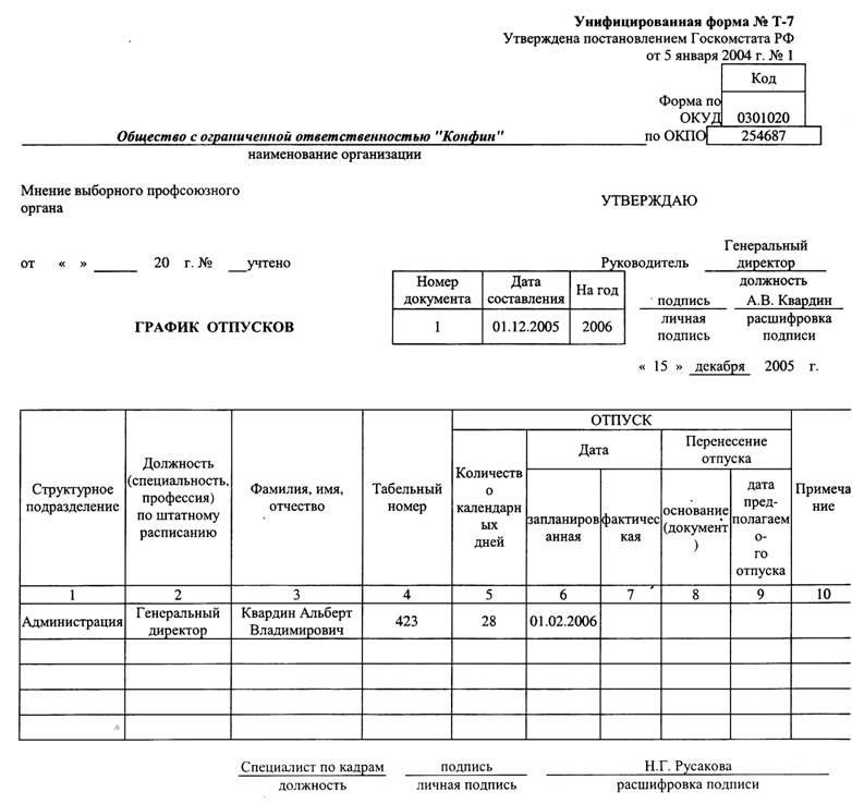 Современные требования к кадровой службе (отделу)