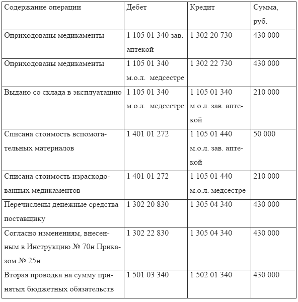 Бухгалтерский учет в медицине