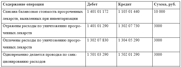 Бухгалтерский учет в медицине
