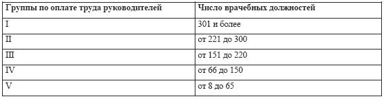 Бухгалтерский учет в медицине