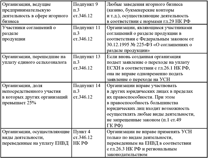 Вмененка и упрощенка 2008-2009