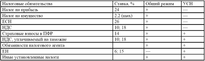 Вмененка и упрощенка 2008-2009