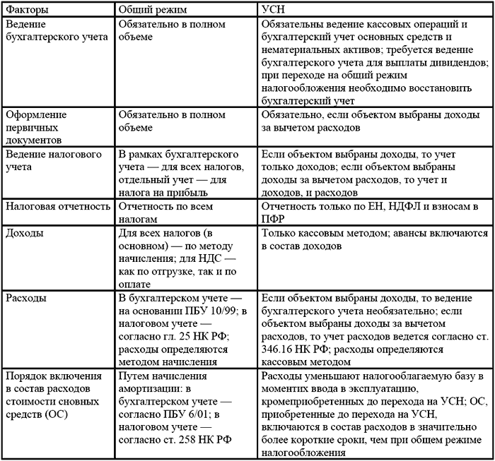 Вмененка и упрощенка 2008-2009