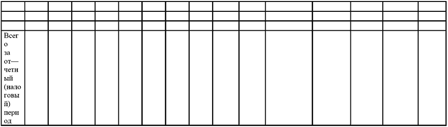 Вмененка и упрощенка 2008-2009