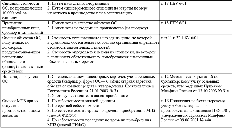 Вмененка и упрощенка 2008-2009