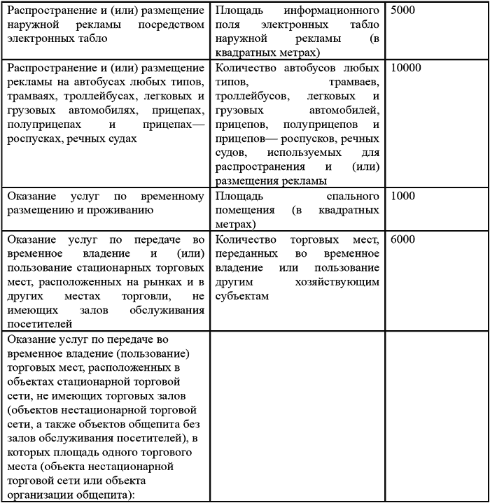 Вмененка и упрощенка 2008-2009