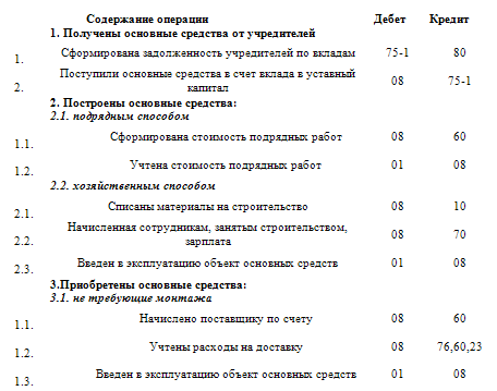 Основные средства. Бухгалтерский и налоговый учет