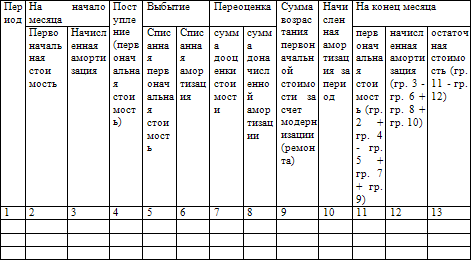 Основные средства. Бухгалтерский и налоговый учет