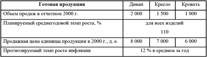 Бюджетирование и контроль затрат в организации