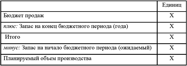 Бюджетирование и контроль затрат в организации