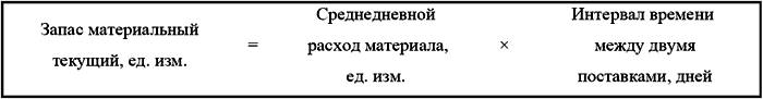 Бюджетирование и контроль затрат в организации