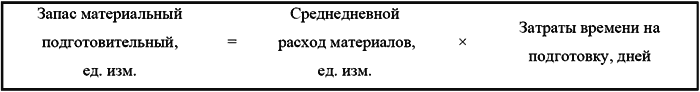 Бюджетирование и контроль затрат в организации
