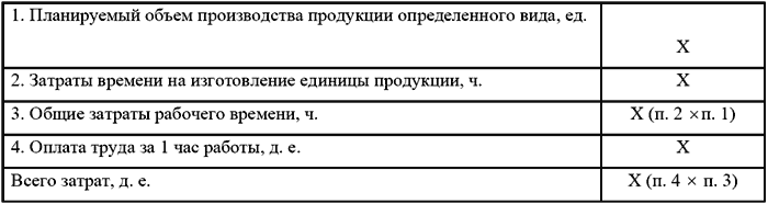 Бюджетирование и контроль затрат в организации