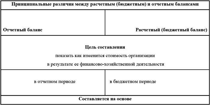 Бюджетирование и контроль затрат в организации