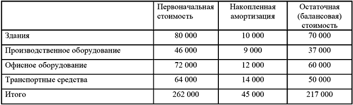 Бюджетирование и контроль затрат в организации