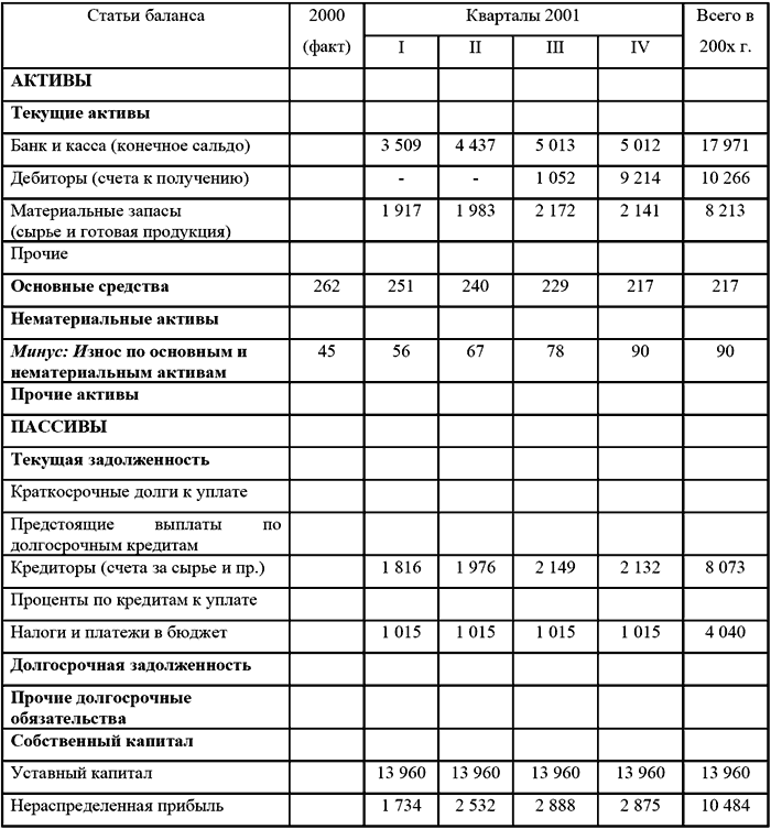 Бюджетирование и контроль затрат в организации