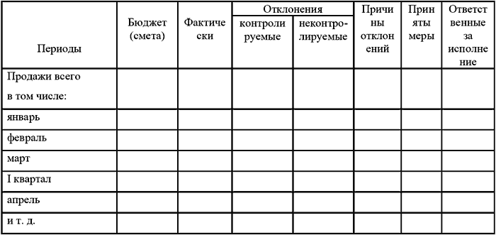 Бюджетирование и контроль затрат в организации