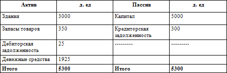 Как составить бухгалтерский баланс