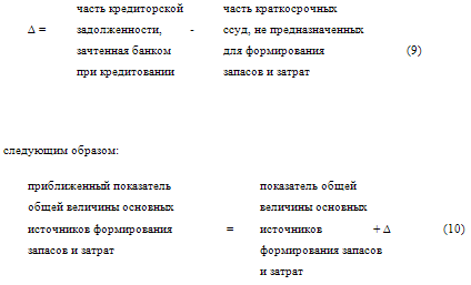 Как составить бухгалтерский баланс