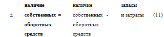 Как составить бухгалтерский баланс