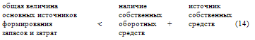 Как составить бухгалтерский баланс