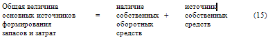 Как составить бухгалтерский баланс