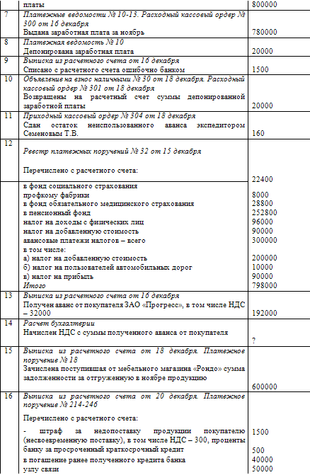 Как составить бухгалтерский баланс