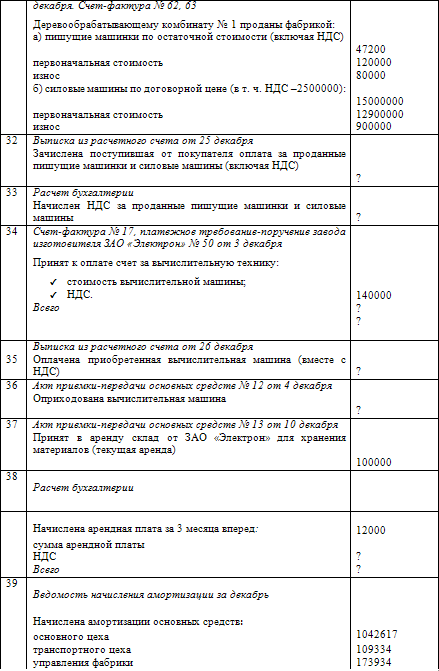 Как составить бухгалтерский баланс