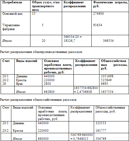 Как составить бухгалтерский баланс